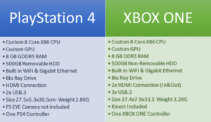 XB vs PS4 - specs